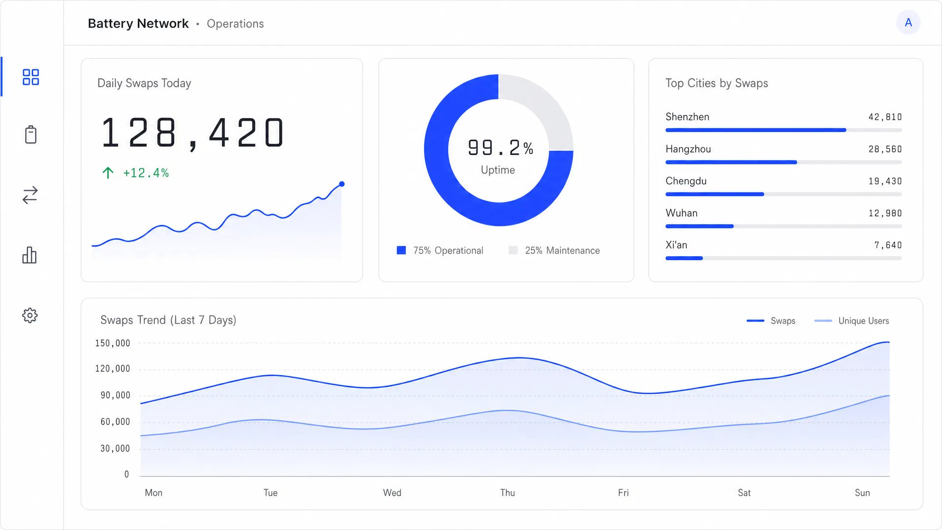 运营 Dashboard