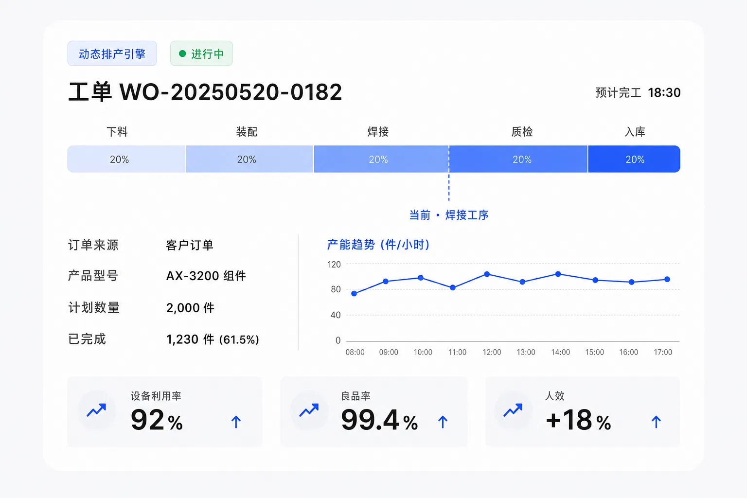 MES 动态排产工单详情