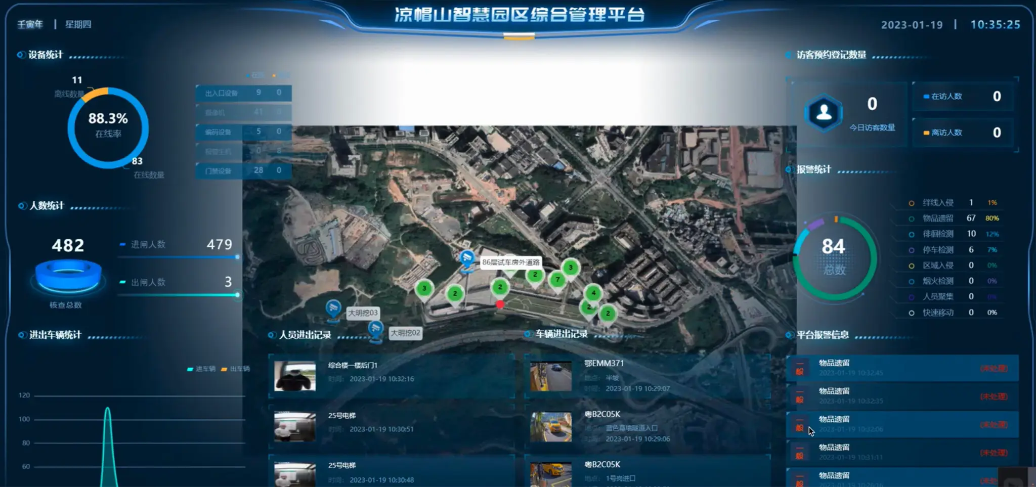 综合管理平台地图视图